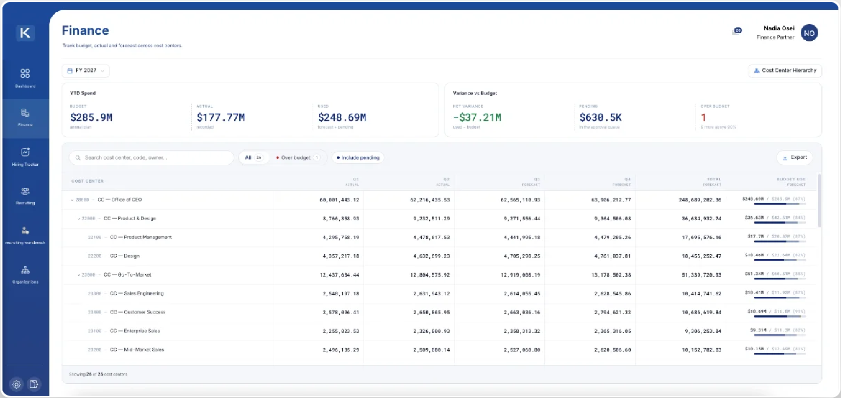 Kinnect Finance page: approved plan, forecast and variance by cost center
